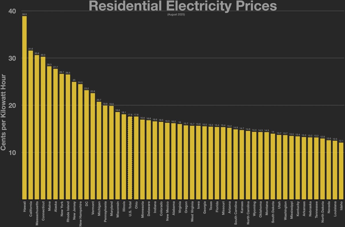 Frise de douze mois utilisée pour répartir les dépenses d’énergie du logement